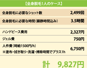 計9,827円